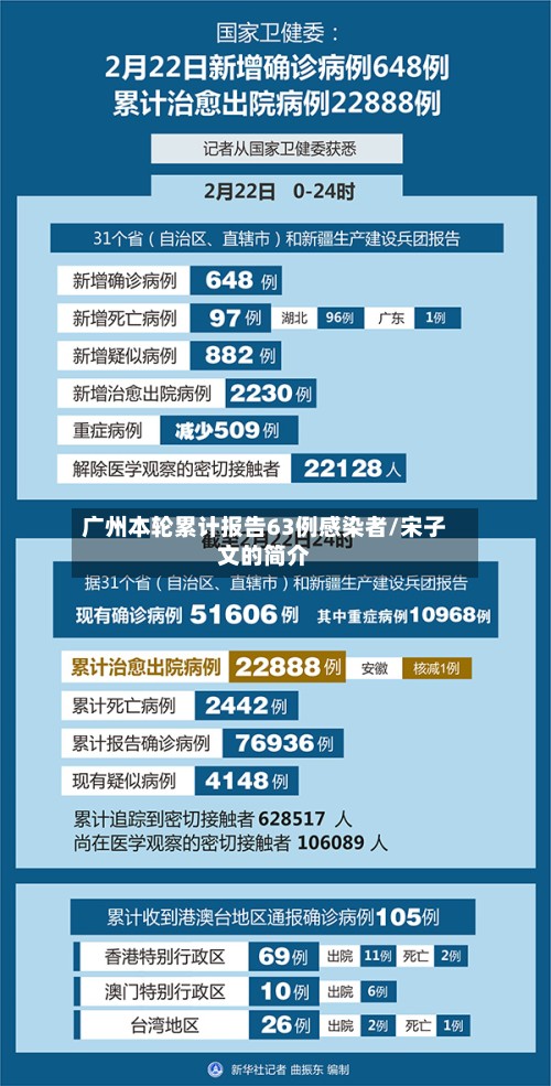 广州本轮累计报告63例感染者/宋子文的简介-第2张图片