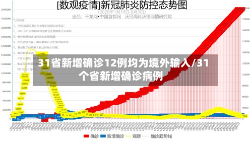 31省新增确诊12例均为境外输入/31个省新增确诊病例-第2张图片