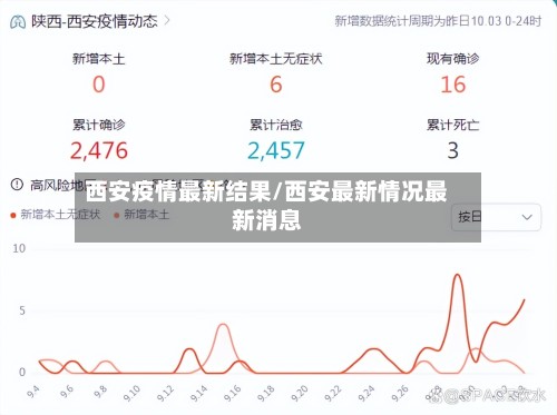 西安疫情最新结果/西安最新情况最新消息