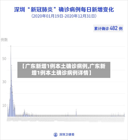 【广东新增1例本土确诊病例,广东新增1例本土确诊病例详情】-第3张图片