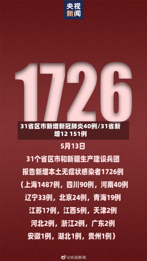31省区市新增新冠肺炎40例/31省新增12 151例-第2张图片