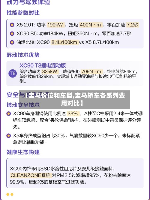 【宝马价位和车型,宝马轿车各系列费用对比】-第2张图片