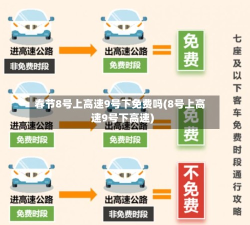春节8号上高速9号下免费吗(8号上高速9号下高速)-第2张图片