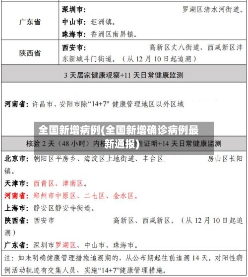 全国新增病例(全国新增确诊病例最新通报)-第2张图片