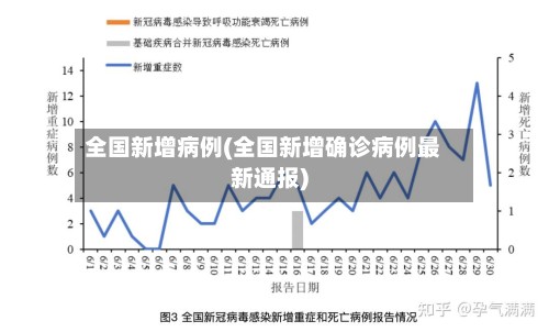 全国新增病例(全国新增确诊病例最新通报)