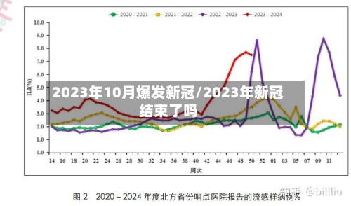 2023年10月爆发新冠/2023年新冠结束了吗