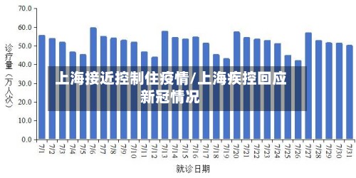 上海接近控制住疫情/上海疾控回应新冠情况-第2张图片