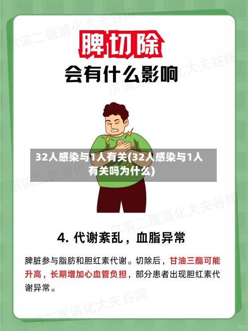 32人感染与1人有关(32人感染与1人有关吗为什么)-第2张图片