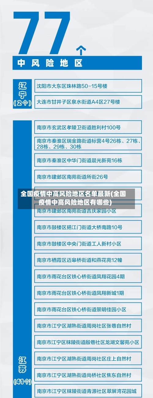 全国疫情中高风险地区名单最新(全国疫情中高风险地区有哪些)
