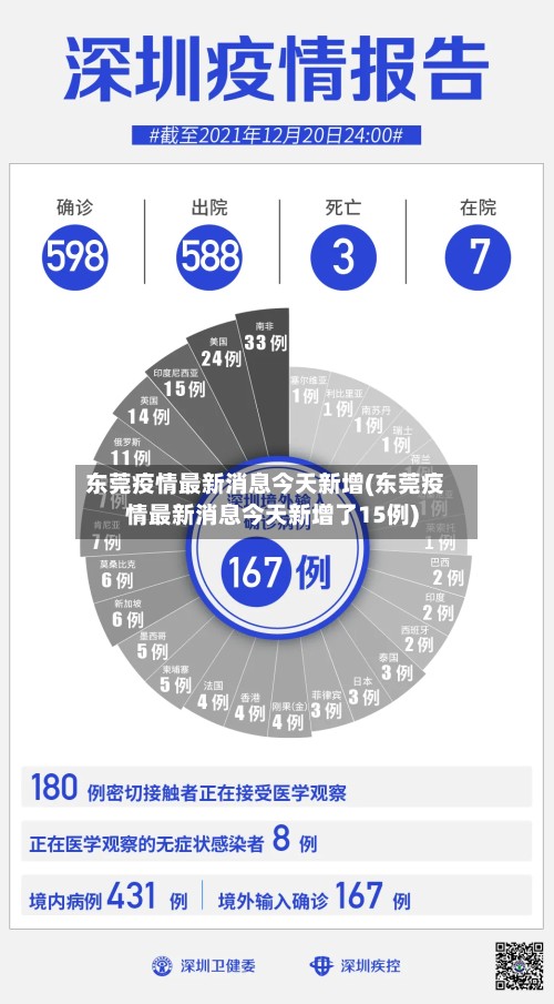 东莞疫情最新消息今天新增(东莞疫情最新消息今天新增了15例)-第3张图片