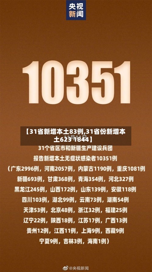 【31省新增本土83例,31省份新增本土623 1844】-第2张图片
