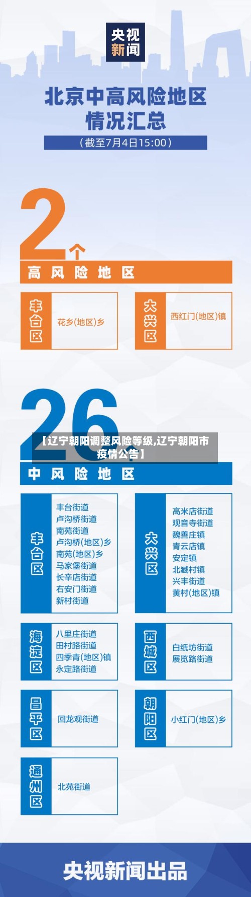 【辽宁朝阳调整风险等级,辽宁朝阳市疫情公告】