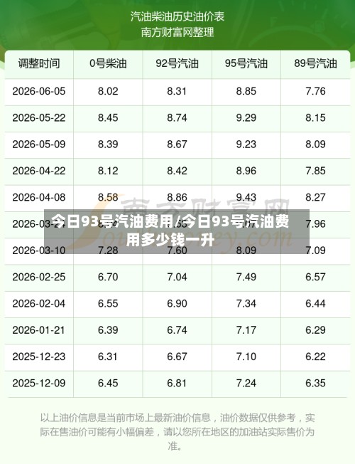 今日93号汽油费用/今日93号汽油费用多少钱一升-第2张图片