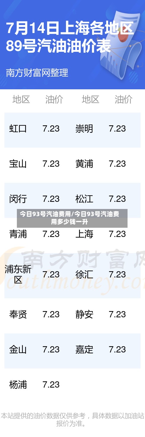 今日93号汽油费用/今日93号汽油费用多少钱一升
