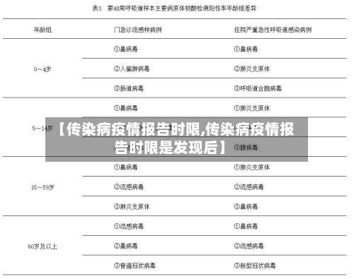 【传染病疫情报告时限,传染病疫情报告时限是发现后】-第2张图片