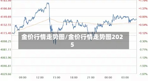 金价行情走势图/金价行情走势图2025-第2张图片