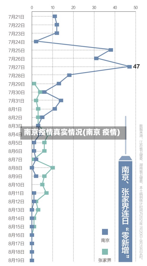 南京疫情真实情况(南京 疫情)-第2张图片