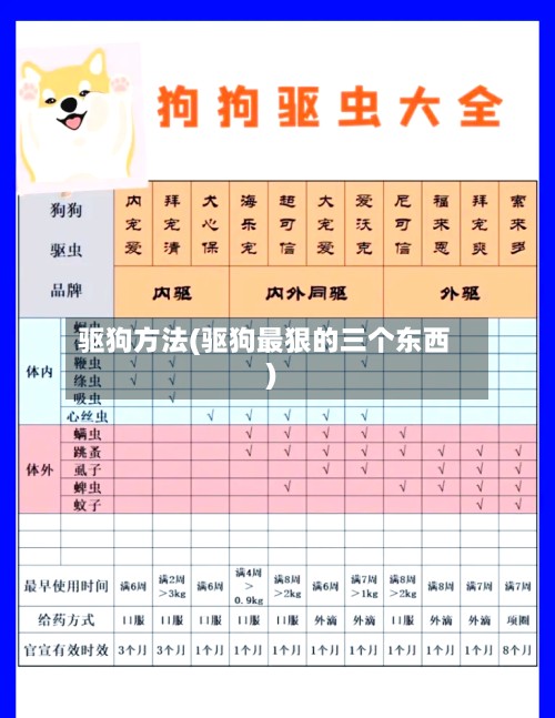 驱狗方法(驱狗最狠的三个东西)