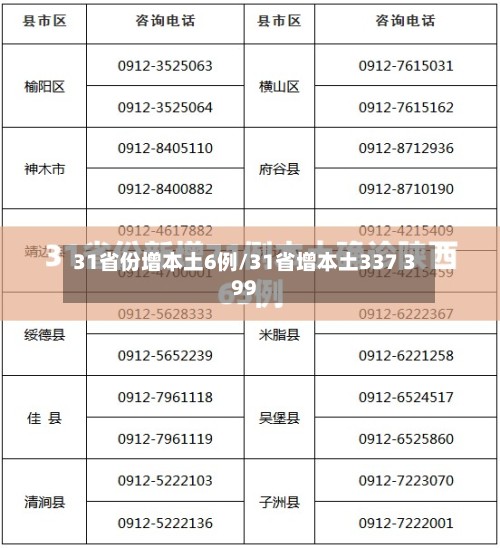 31省份增本土6例/31省增本土337 399-第2张图片