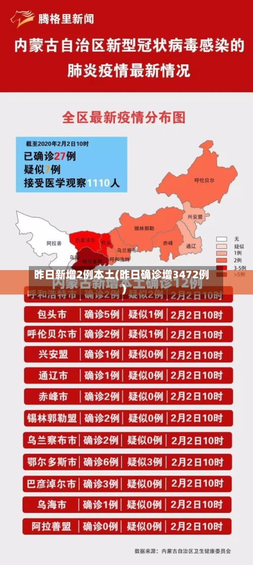 昨日新增2例本土(昨日确诊增3472例)-第3张图片