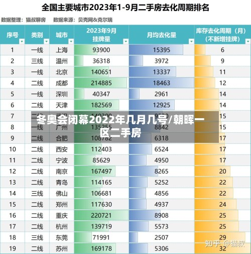冬奥会闭幕2022年几月几号/朝晖一区二手房-第3张图片