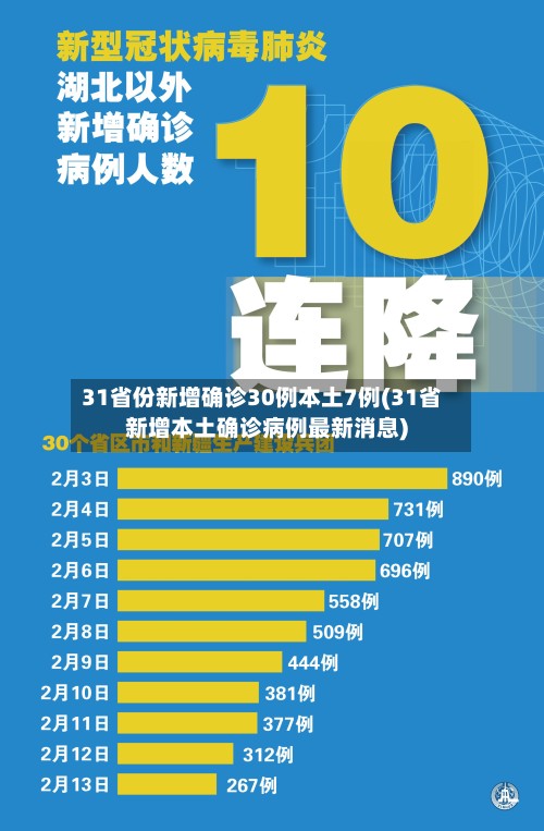 31省份新增确诊30例本土7例(31省新增本土确诊病例最新消息)