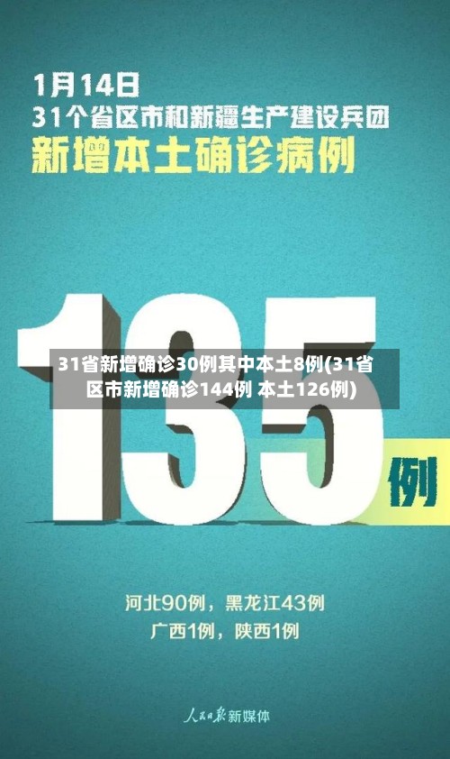 31省新增确诊30例其中本土8例(31省区市新增确诊144例 本土126例)-第2张图片