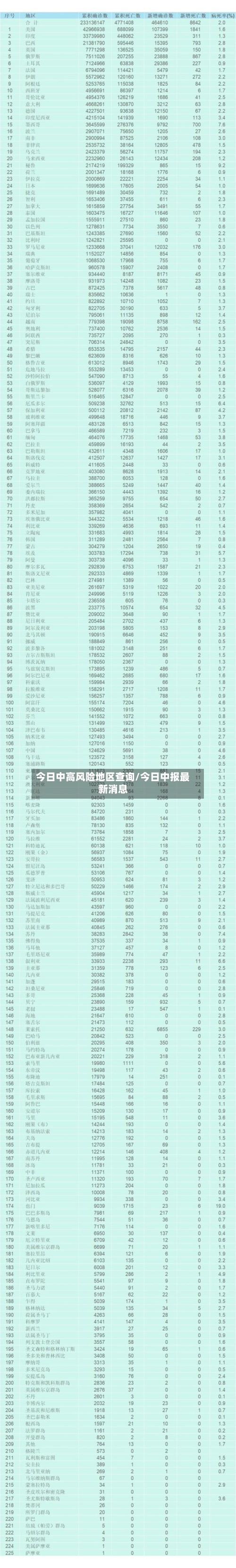 今日中高风险地区查询/今日中报最新消息-第2张图片