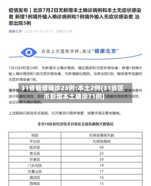 31省新增确诊23例:本土2例(31省区市新增本土确诊71例)-第2张图片