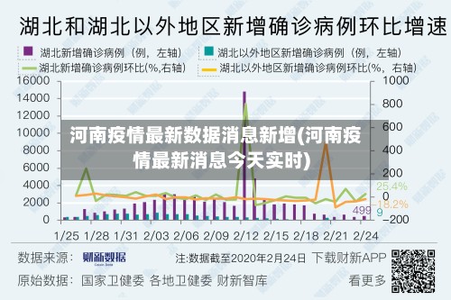 河南疫情最新数据消息新增(河南疫情最新消息今天实时)-第2张图片