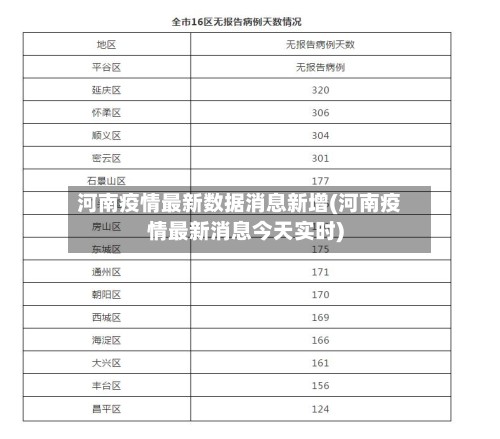 河南疫情最新数据消息新增(河南疫情最新消息今天实时)