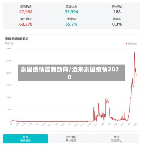 泰国疫情最新动向/近来泰国疫情2020-第3张图片