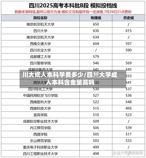 川大成人本科学费多少/四川大学成人本科含金量高吗-第2张图片