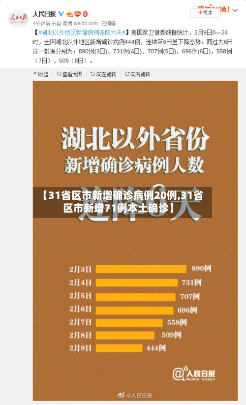 【31省区市新增确诊病例20例,31省区市新增71例本土确诊】