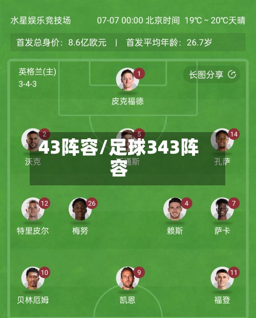 43阵容/足球343阵容