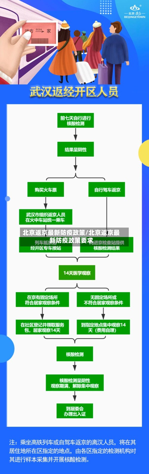 北京返京最新防疫政策/北京返京最新防疫政策要求-第2张图片