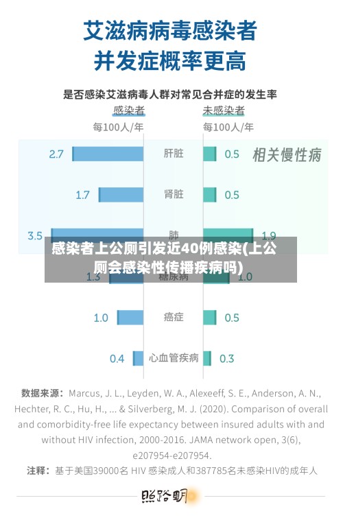 感染者上公厕引发近40例感染(上公厕会感染性传播疾病吗)-第2张图片