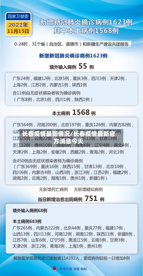 长春疫情最新情况/长春疫情最新官方消息今天-第2张图片