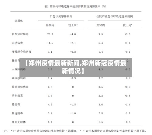 【郑州疫情最新新闻,郑州新冠疫情最新情况】
