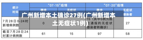 广州新增本土确诊27例(广州新增本土无症状1例)-第2张图片