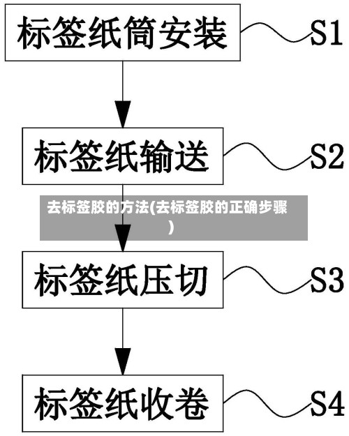 去标签胶的方法(去标签胶的正确步骤)-第2张图片