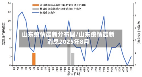 山东疫情最新分布图/山东疫情最新消息2025年8月