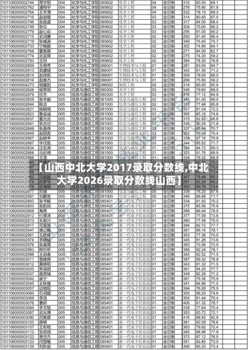 【山西中北大学2017录取分数线,中北大学2026录取分数线山西】