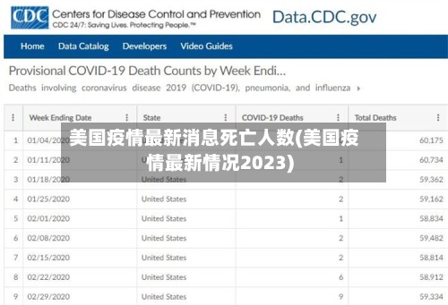 美国疫情最新消息死亡人数(美国疫情最新情况2023)