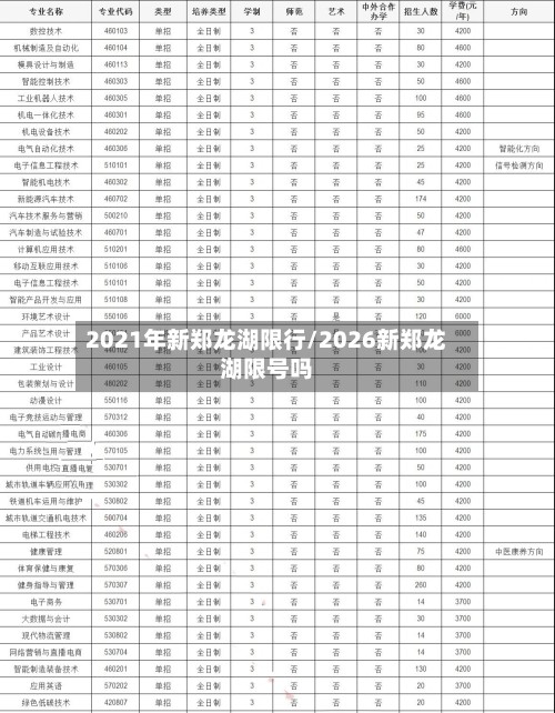 2021年新郑龙湖限行/2026新郑龙湖限号吗