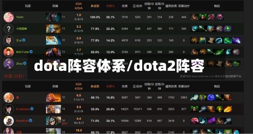 dota阵容体系/dota2阵容