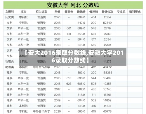 【安大2016录取分数线,安徽大学2016录取分数线】-第3张图片