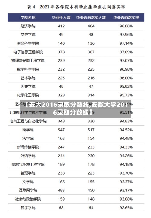 【安大2016录取分数线,安徽大学2016录取分数线】