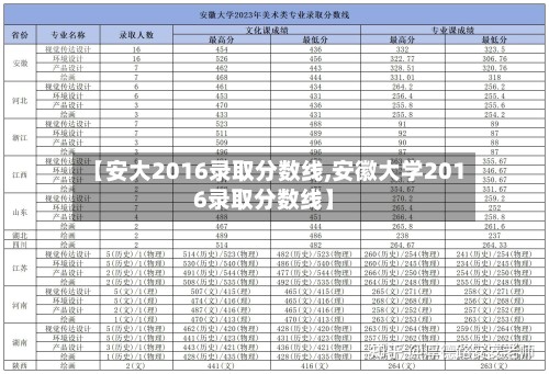 【安大2016录取分数线,安徽大学2016录取分数线】-第2张图片