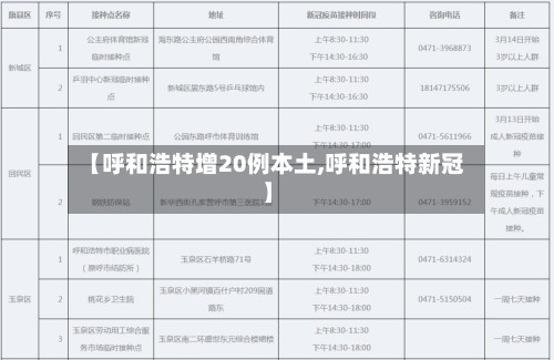 【呼和浩特增20例本土,呼和浩特新冠】